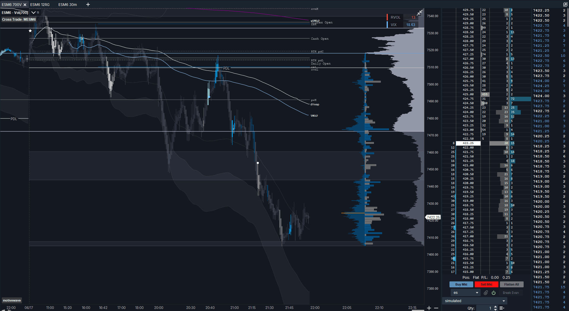 Delta Dynamics study 1 in a live trading session