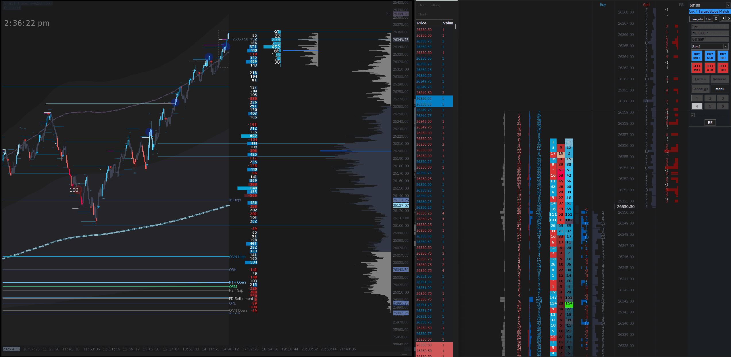Delta Dynamics study 5 in a live trading session