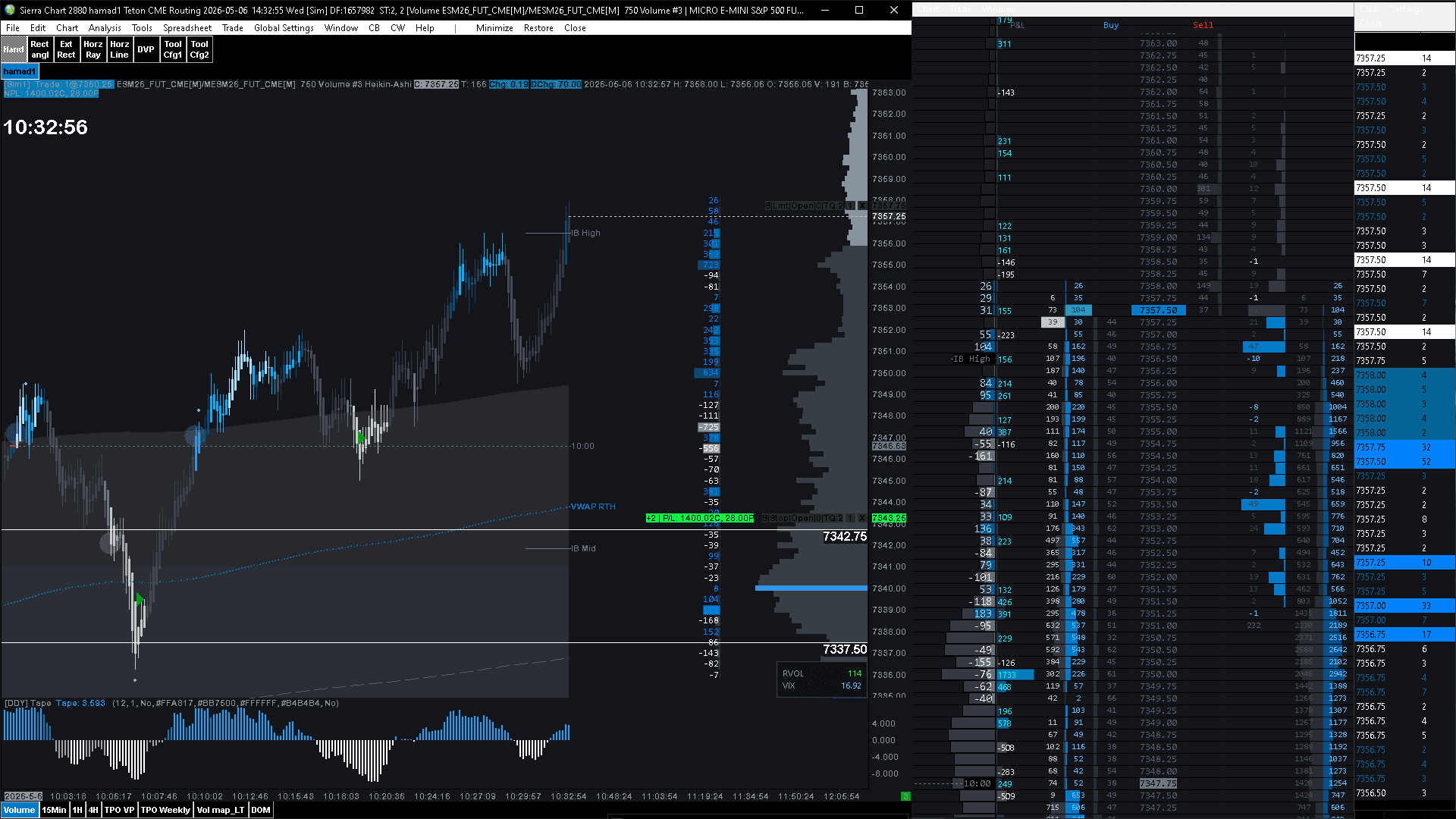 Delta Dynamics study 13 in a live trading session